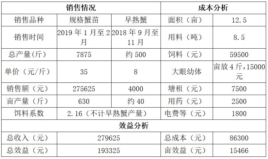 畝產(chǎn)高達(dá) (1).jpg